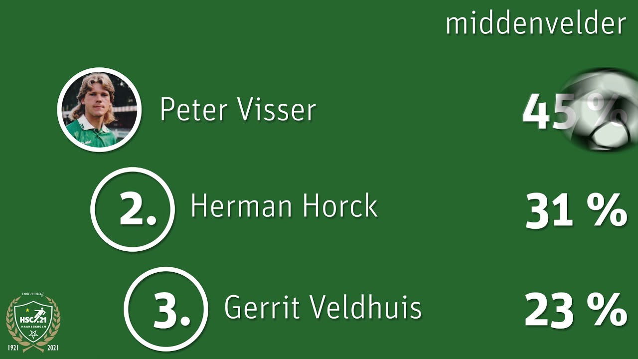 HSC'21 elftal van de eeuw