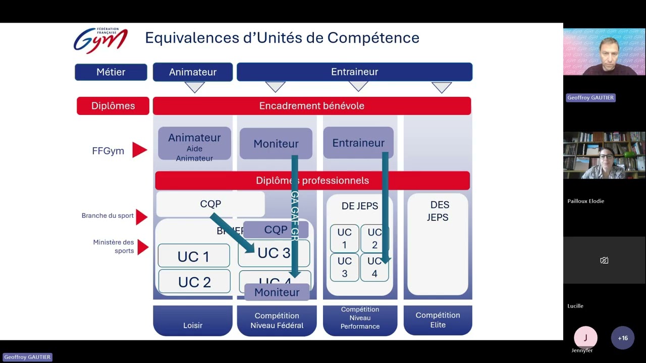 Carte Pro, Diplôme & Formation