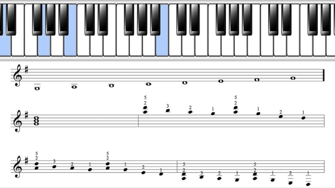 Country Fills - Lesson 1