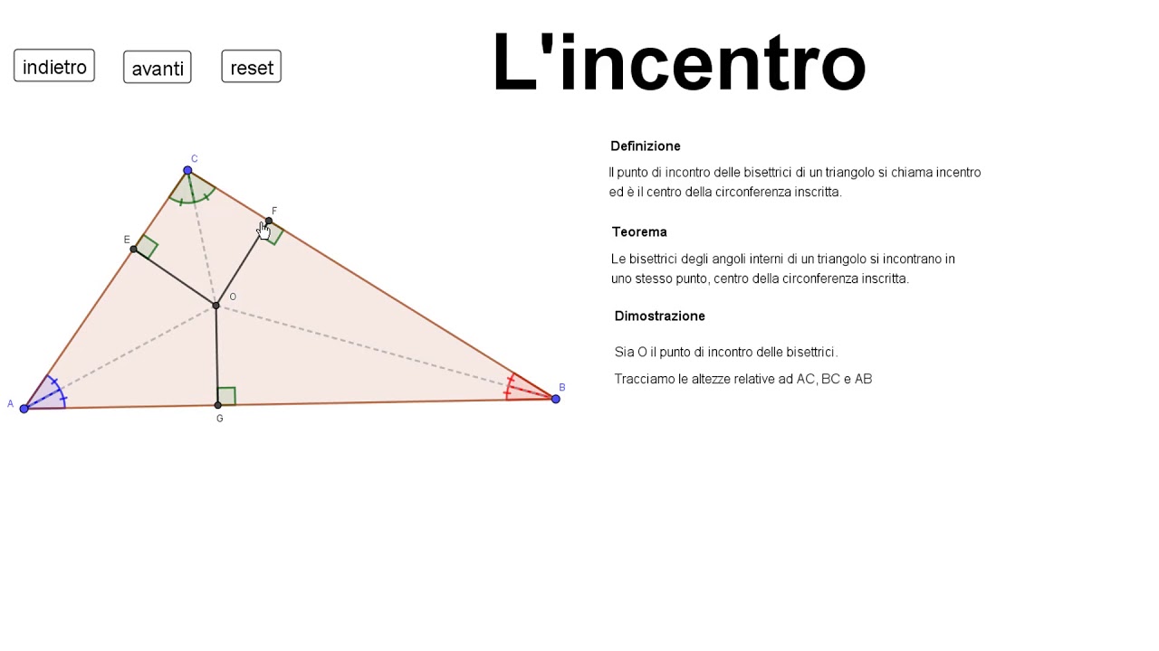 L'incentro