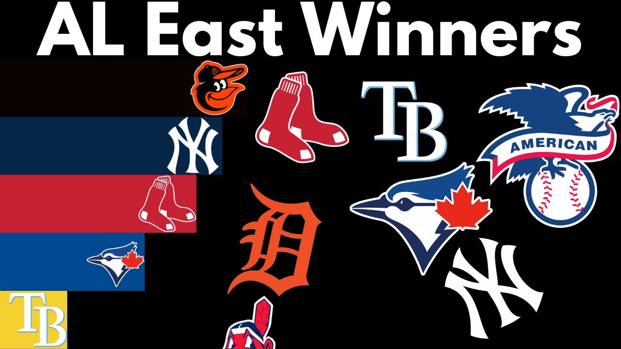 AL East Winners(1969-2024)