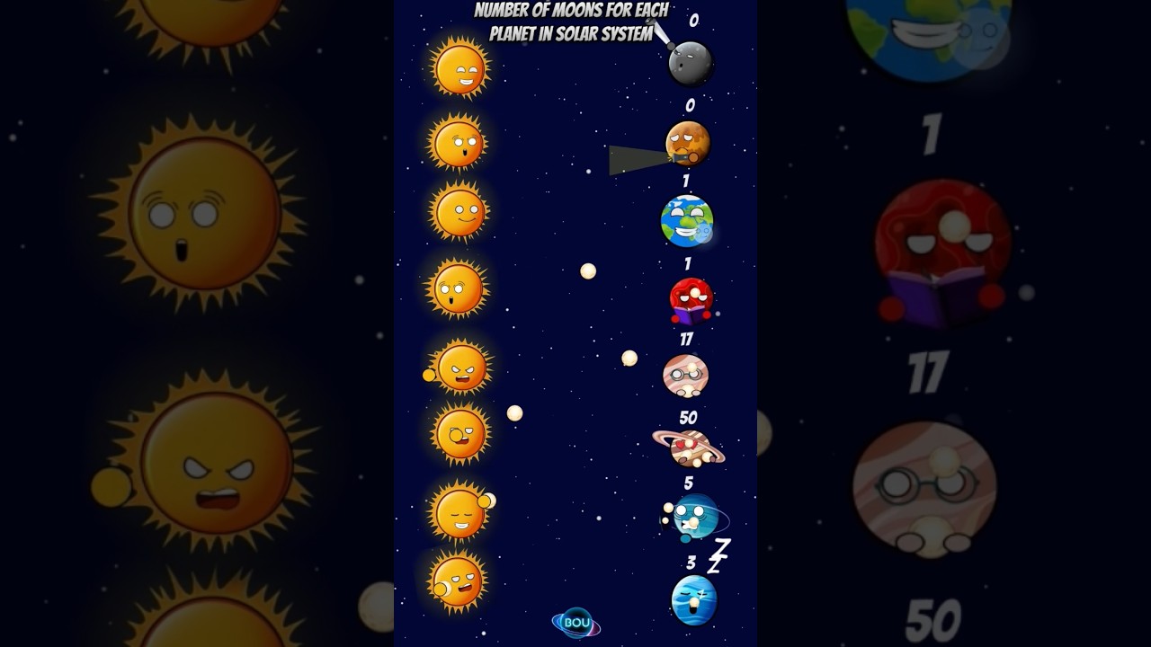 Number Of Moons Planets #space #cosmolog #moon