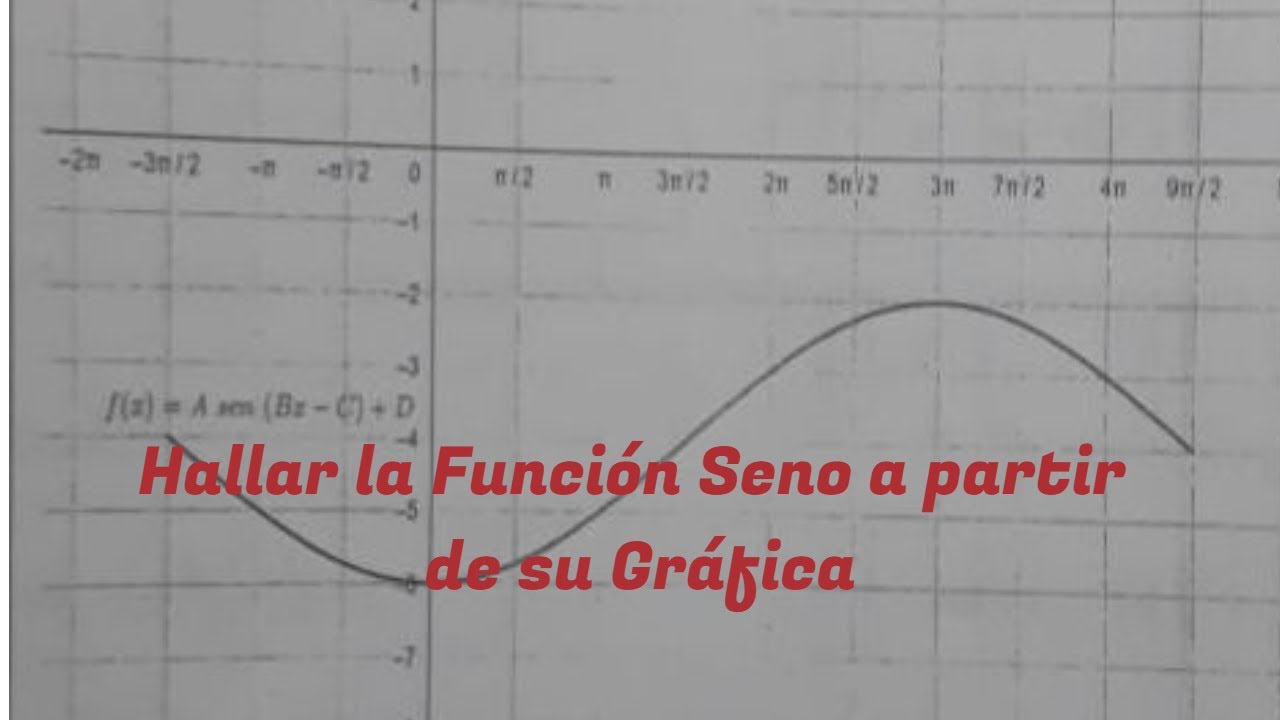 Obtener una Función Seno a Partir de la Gráfica