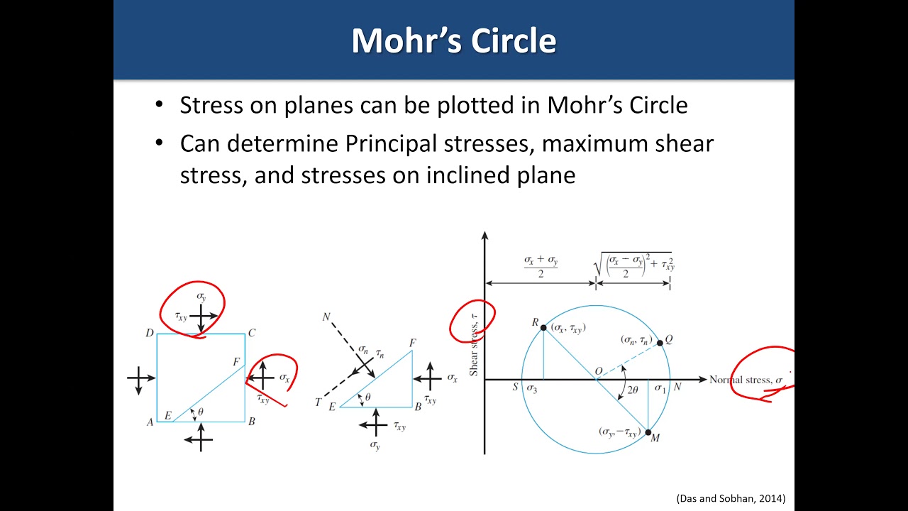 Soil Mechanics Lecture: Shear Strength of Soil 1