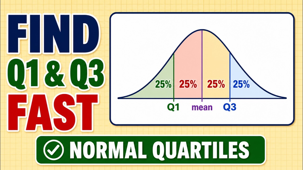 Квартили нормального распределения