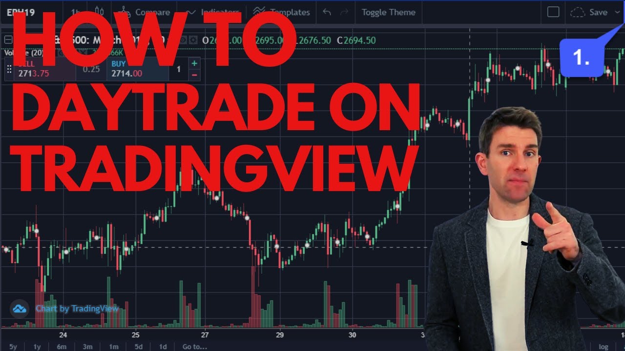 TradingView for Day Traders - Framing a Trade! 👍