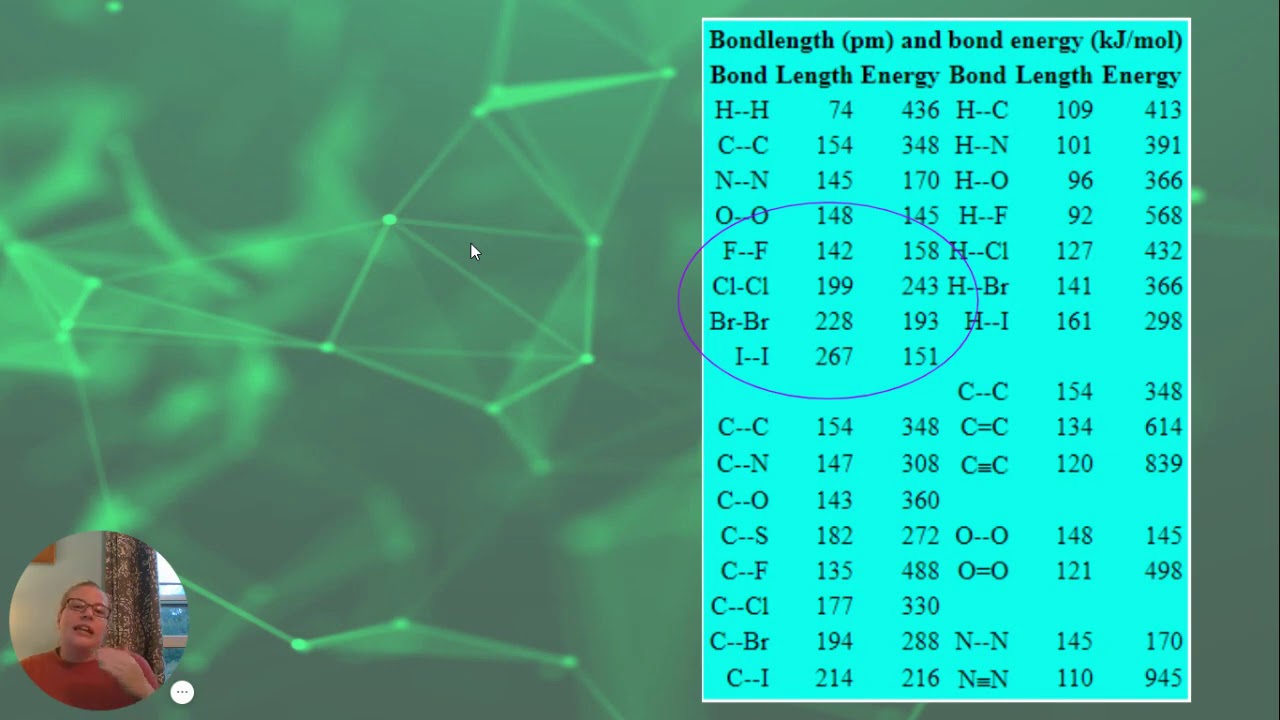 AP Chemistry- Unit 2.3a Part 1- Internuclear Distance and Bond Length