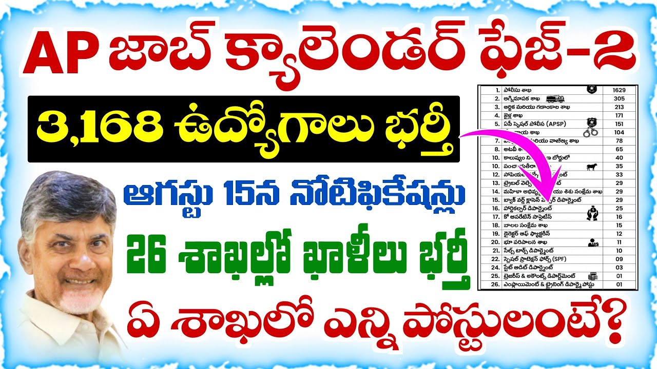 AP Job Calendar Phase-2 | 3,168 Vacancies in 26 Departments.. Details on Department-wise Post Dis...