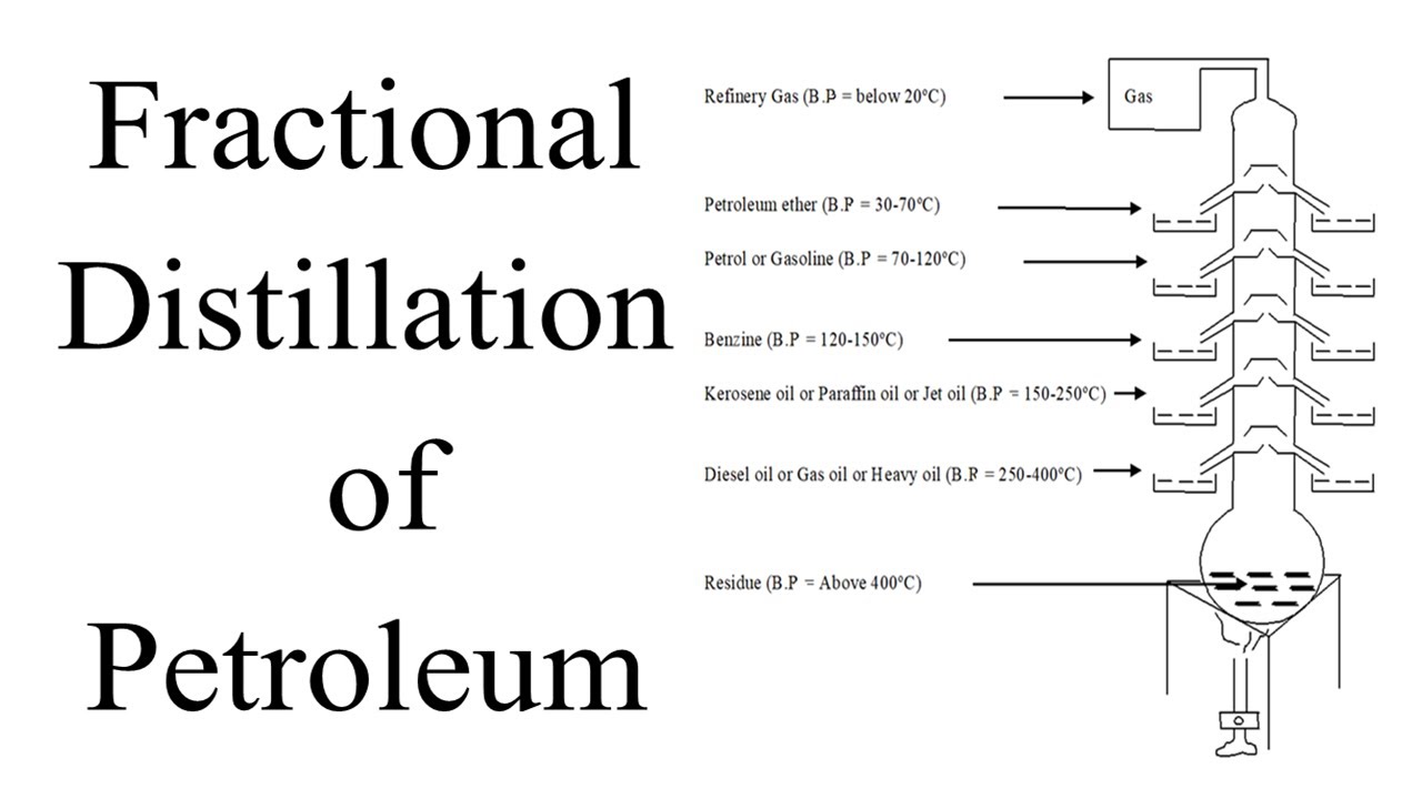 Fractional Distillation of Crude oil | Petroleum  | Refining Crude oil Process | Organic Chemistry