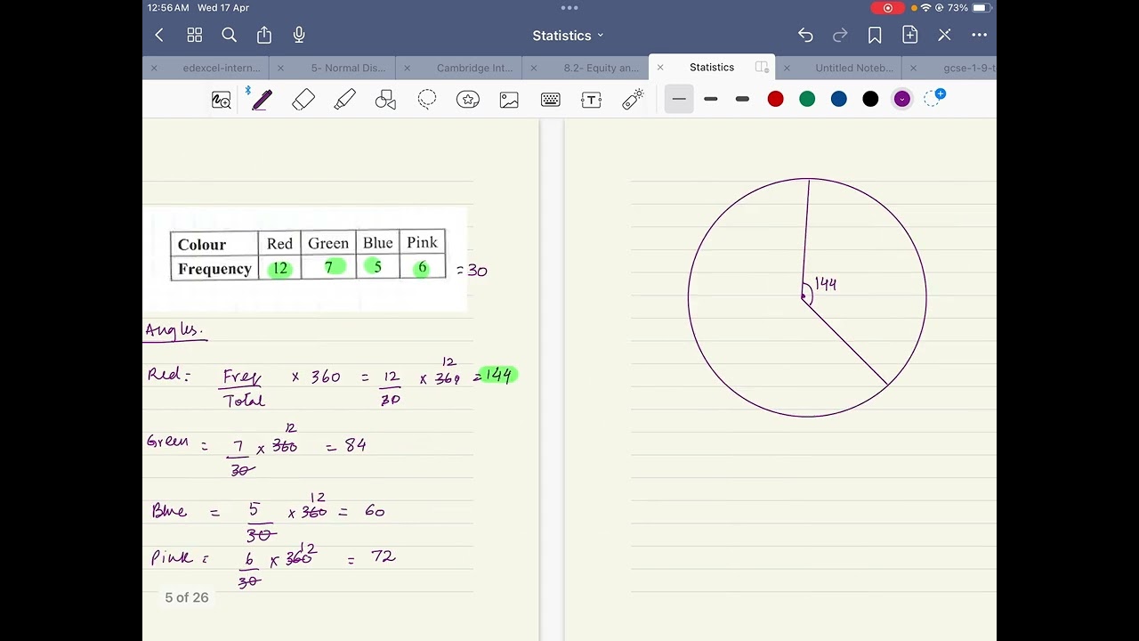 IGCSE Maths Statistics Part 1 | Mean, Median, Mode, Cumulative Frequency, Histograms Explained