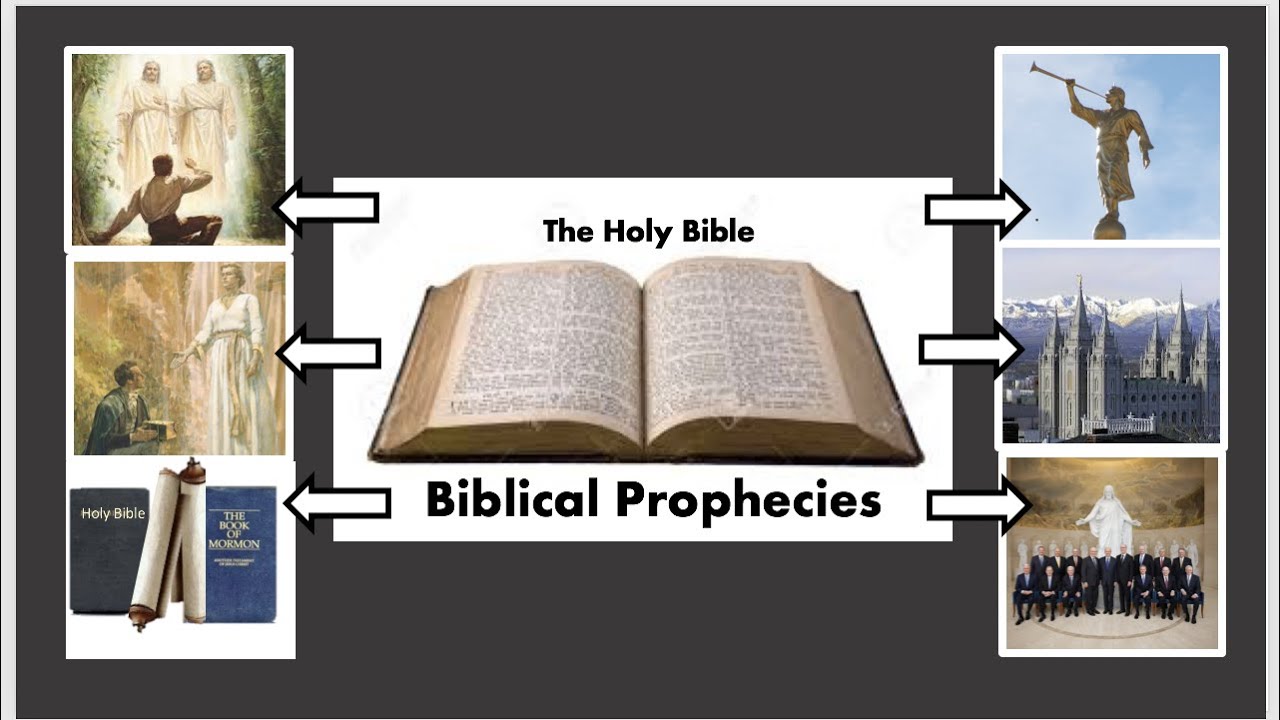 Biblical Prophecies of the Restoration - Evidences