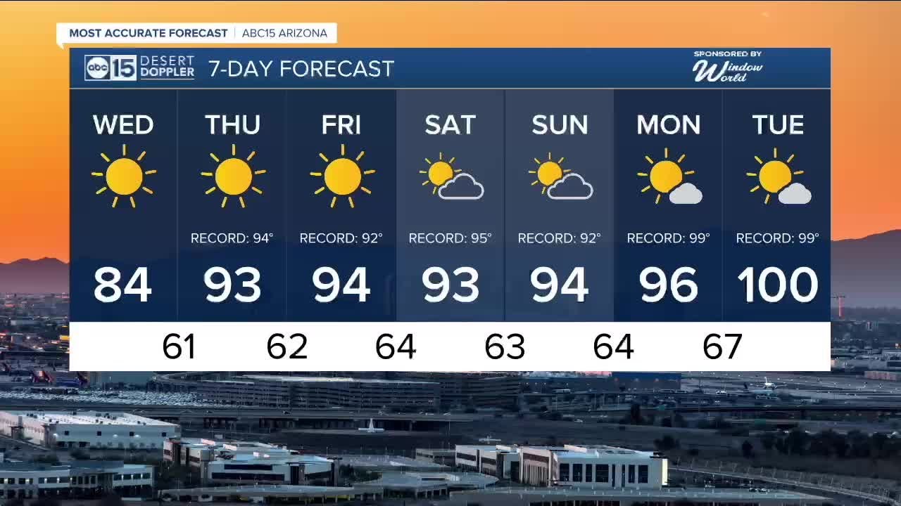 Big warm-up coming to Arizona
