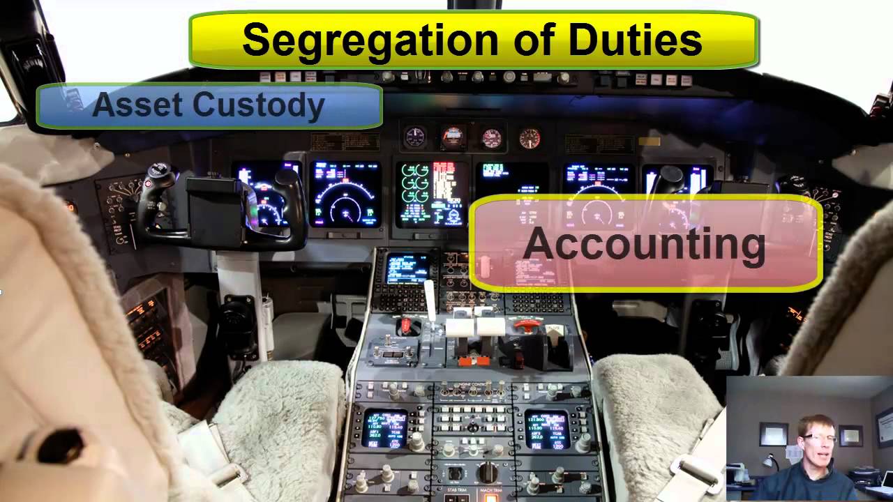 Lesson 15: COSO Integrated Internal Control Framework