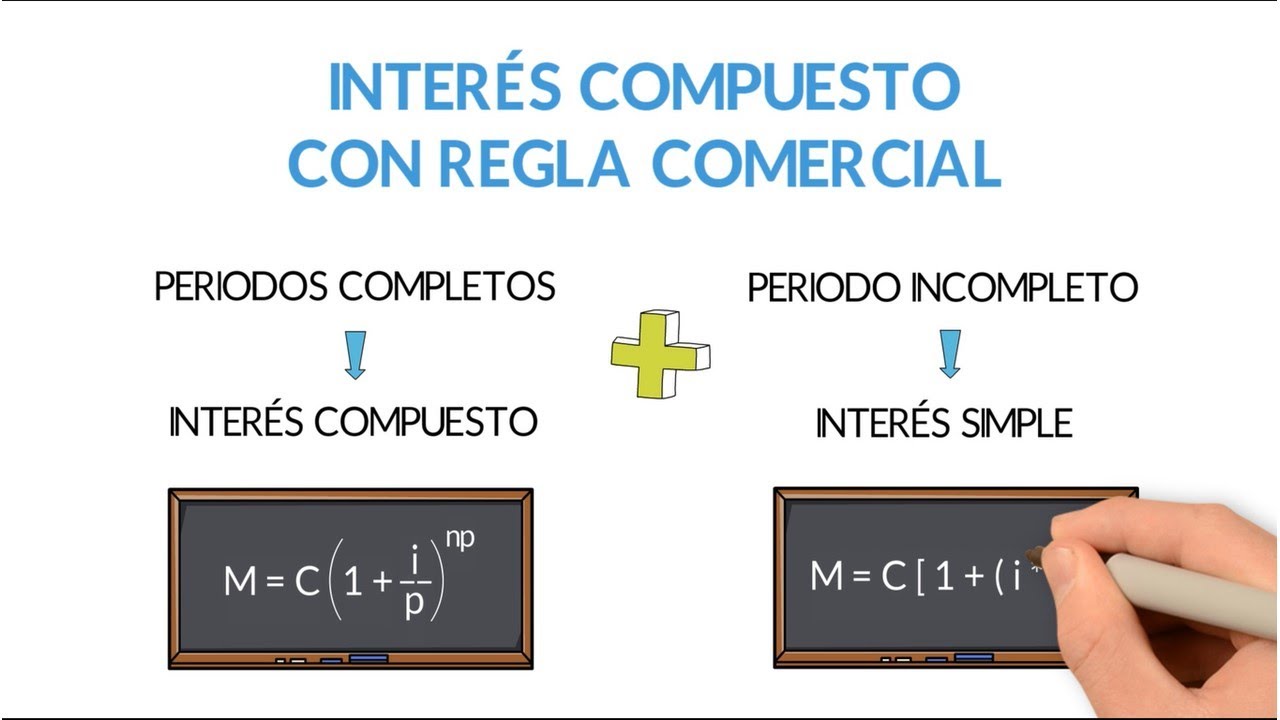 Interés Compuesto con Regla Comercial - Concepto y 4 ejercicios prácticos resueltos (dos en Excel)