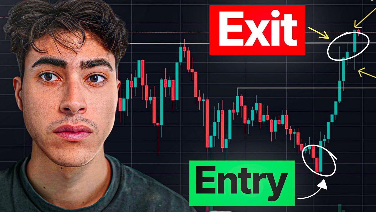 Full Guide on How To Enter and Exit Trades
