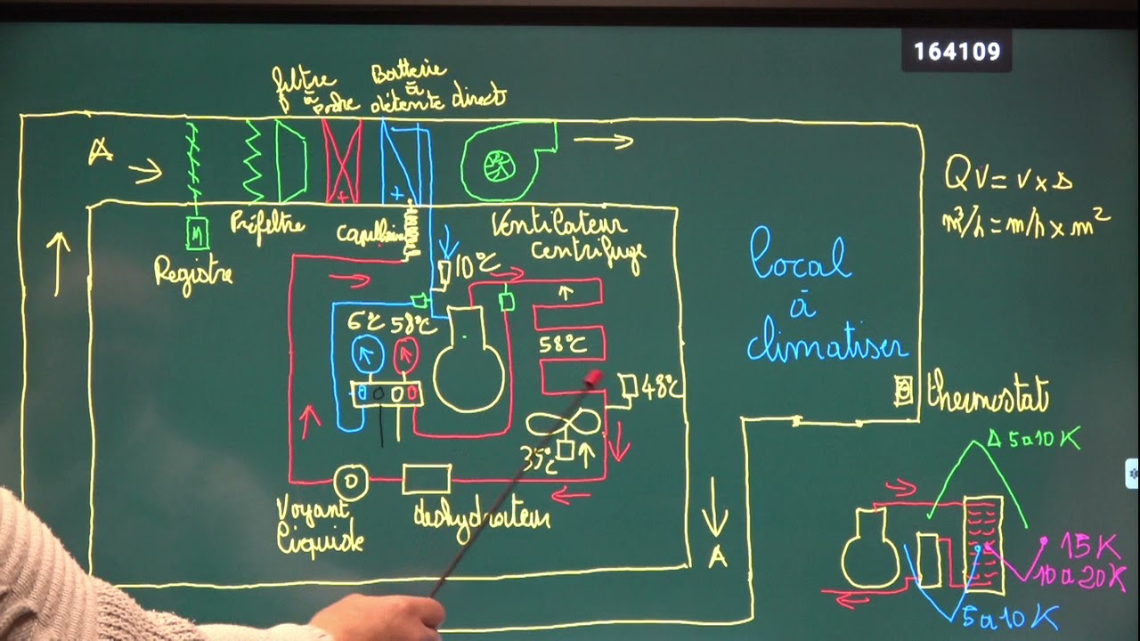 panne N°4 condenseur trop petit trop de gaz et incondensable vidéo N°152
