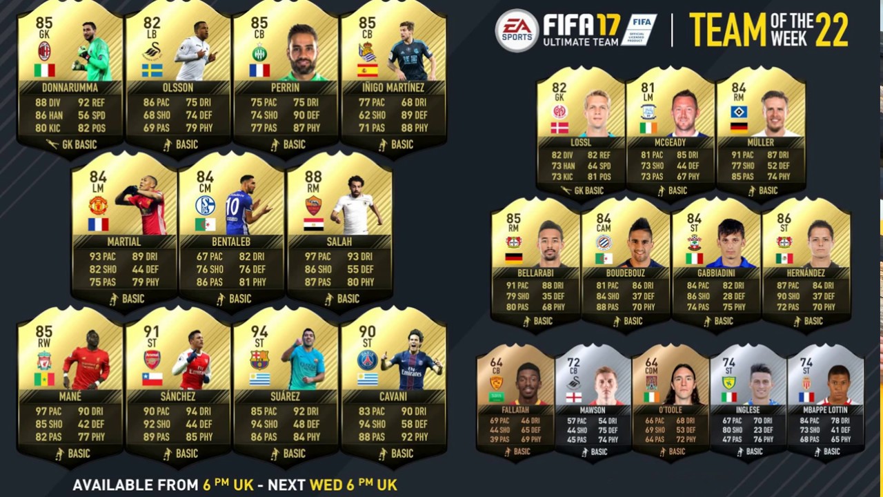 FIFA 17 TOTW 22 Predictions - 94 Luis Suarez, 91 Alexis Sanchez and 90 rated Cavani