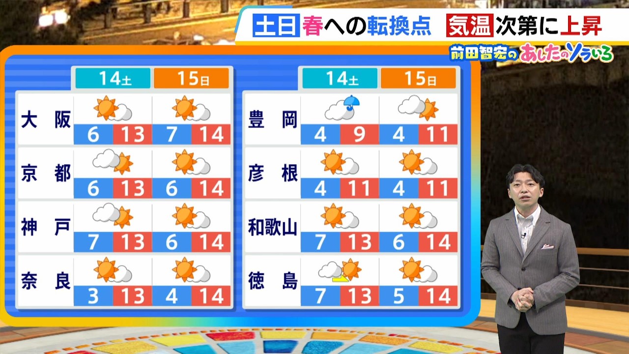 【3月14日(土)・15日(日)】この週末は冬から春への転換点　１４日（土）は寒気の影響でまだ北ほど雨や雪　次第に日ざしの温もりが【近畿の天気】#天気 #気象