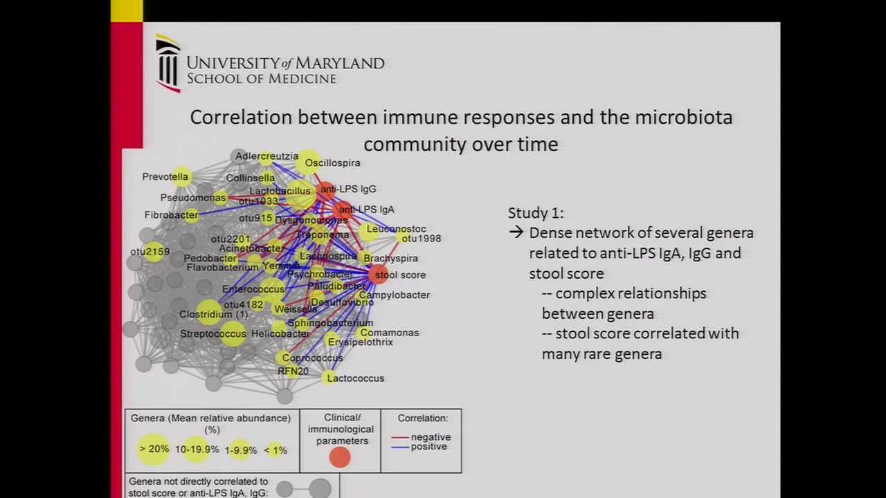 HGP10 Symposium Interplay between Gut Microbiota and Immune System