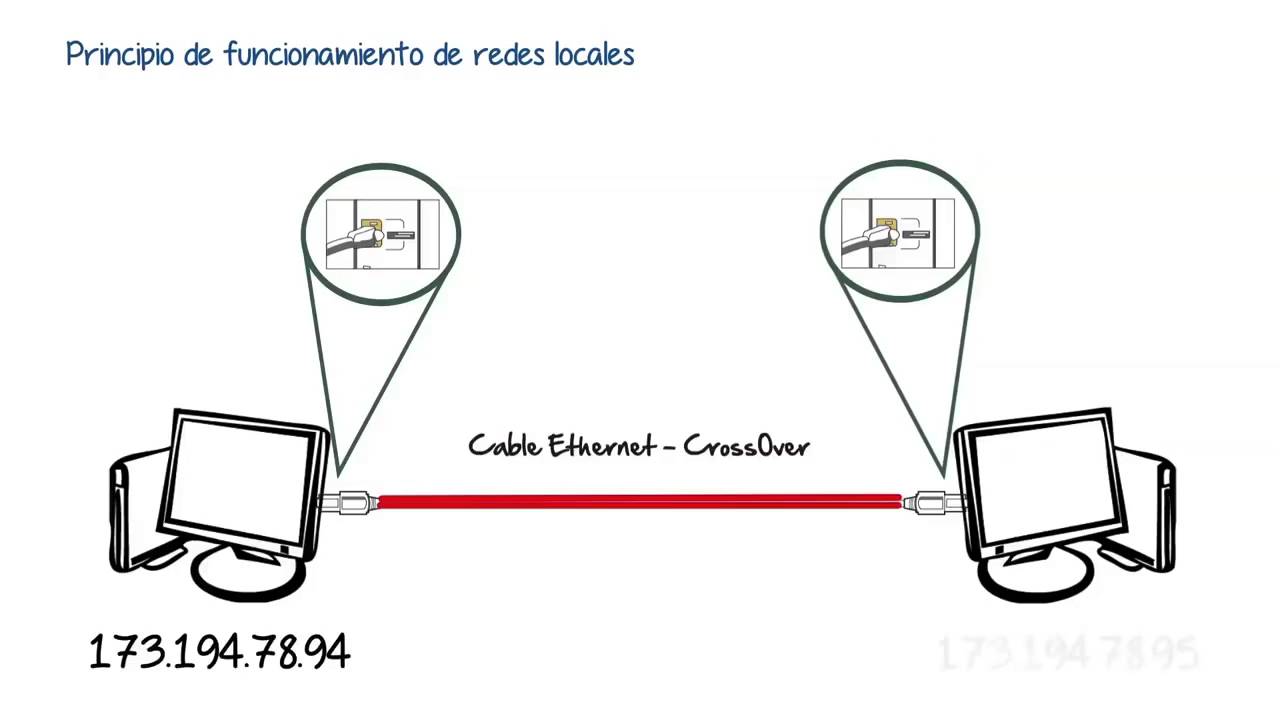 Principios de funcionamiento de redes locales
