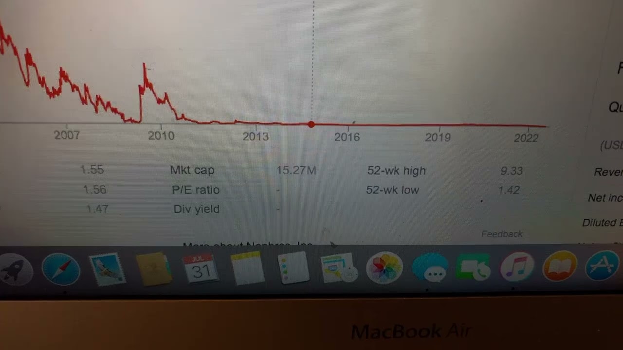 🔴 Nephros Inc NEPH Stock Trading Facts 🔴