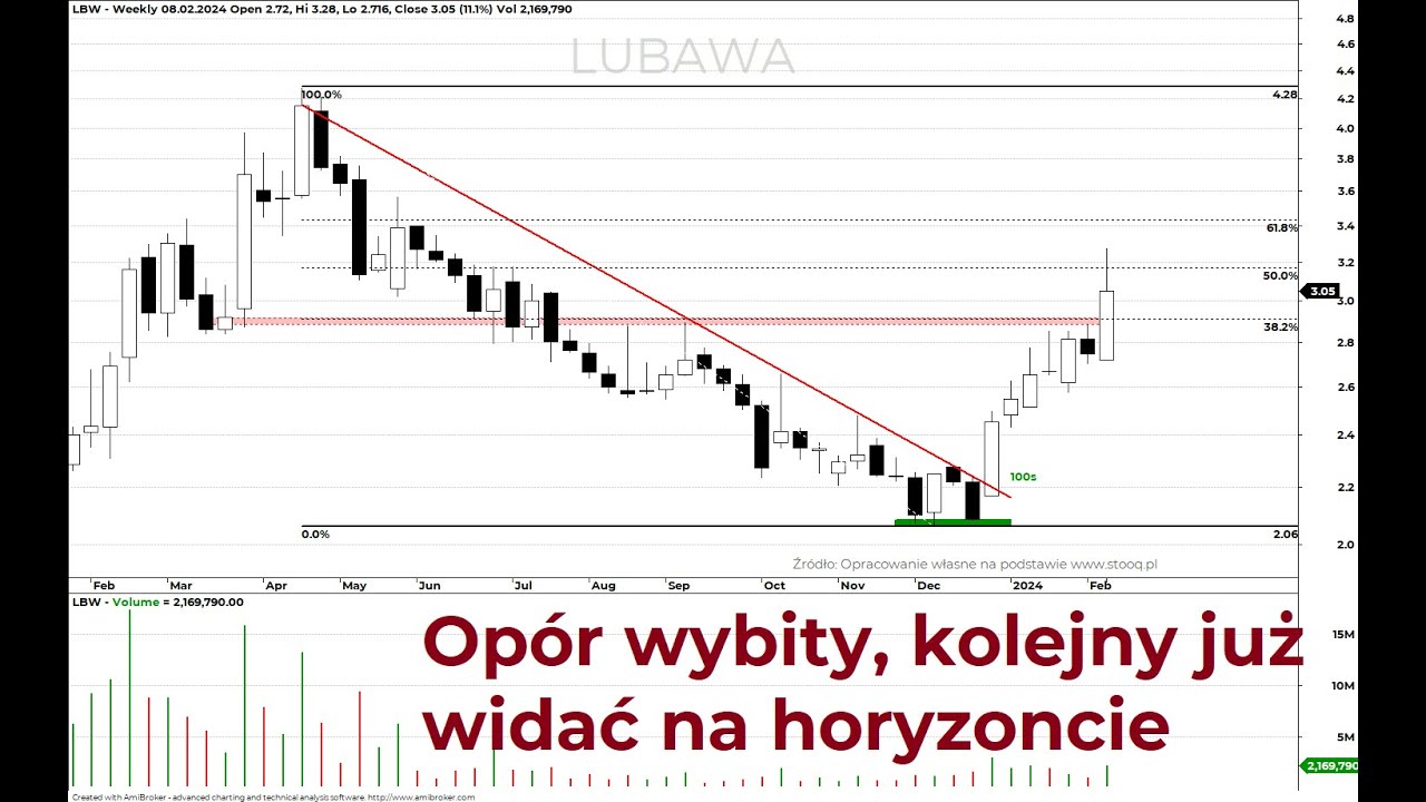 Lubawa 08.02.2024r. &ndash; 100s z Piotrem Neidek