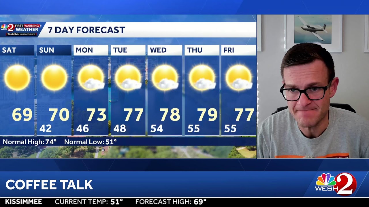 COFFEE TALK: Milder air ahead! Let's chat changes!
