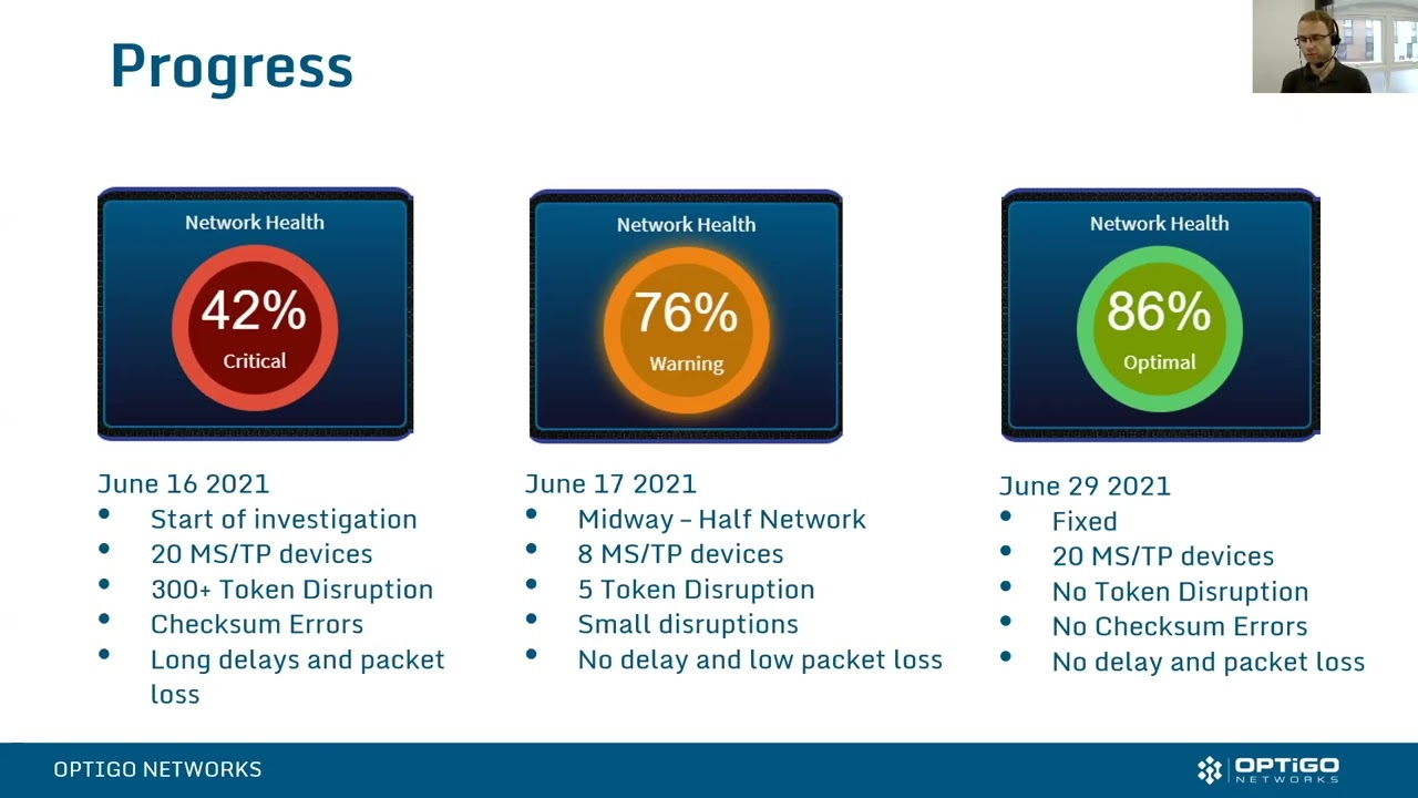 Webinar: Finding and fixing common BACnet/MSTP issues with Visual BACnet