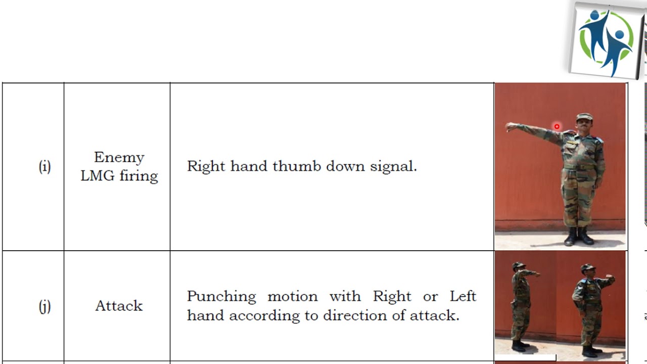 Field signals use In Indian Army with help of Hands, Weapons and Whistle# NCC/CDS