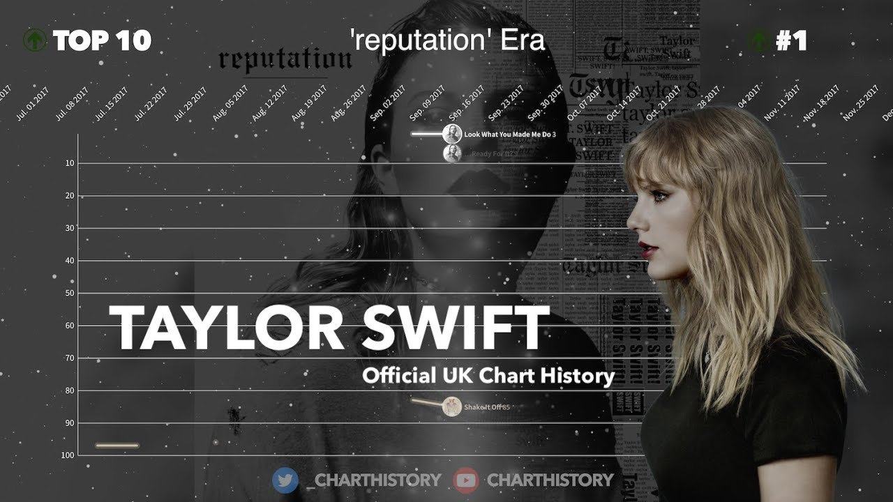 Taylor Swift | UK Singles Chart History (2009-2022)
