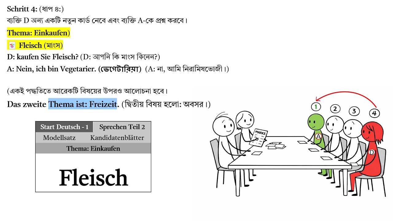 German A1 - Exam Preparation II Class 4, Topic - (Sprechen 2 with grammar) Goethe ed1