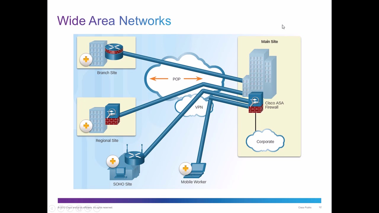 CCNA Security  Chapter 1  Modern Network Security Threats