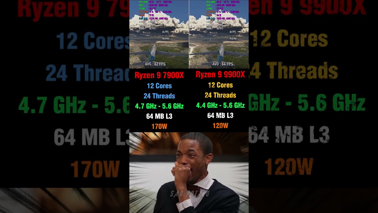 Ryzen 9 7900X vs Ryzen 9 9900X - How???  #pcgaming #benchmark #amd