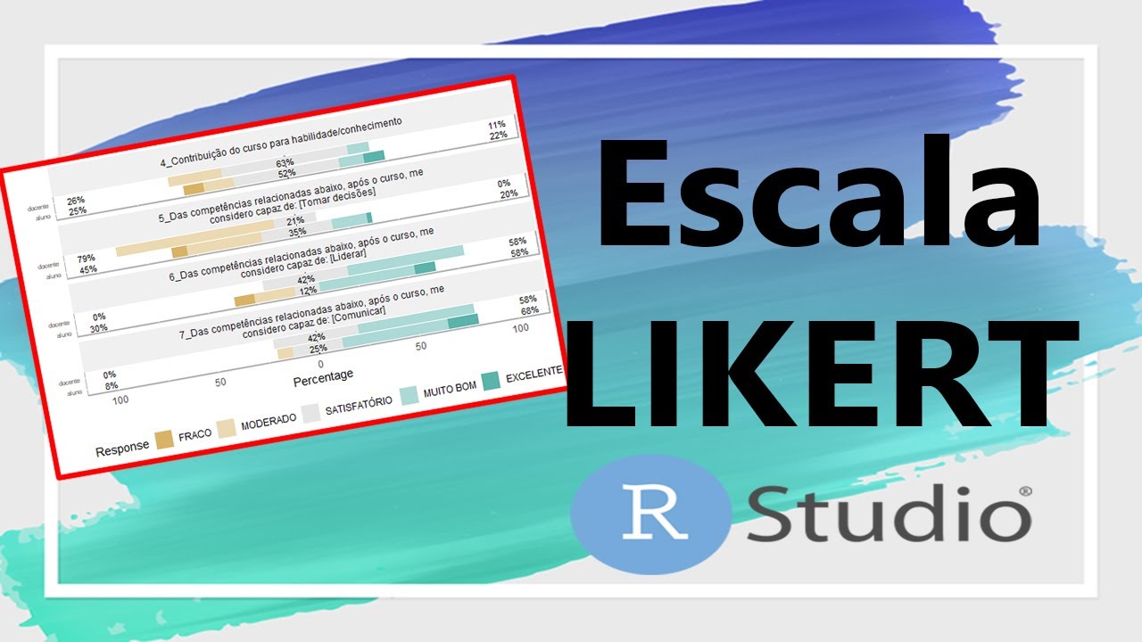 Como plotar dados na escala Likert | R Studio