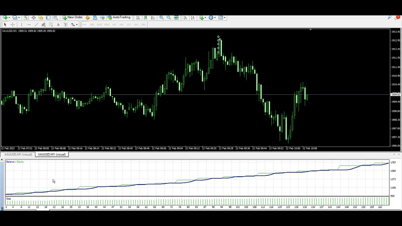 G3 Gold IS Black EA Backtest Results & Best Settings