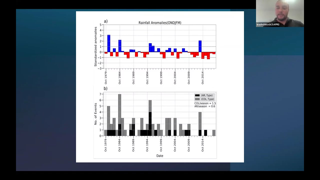 When Cape summer rain matters (SAEON Seminar, Feb 2025)
