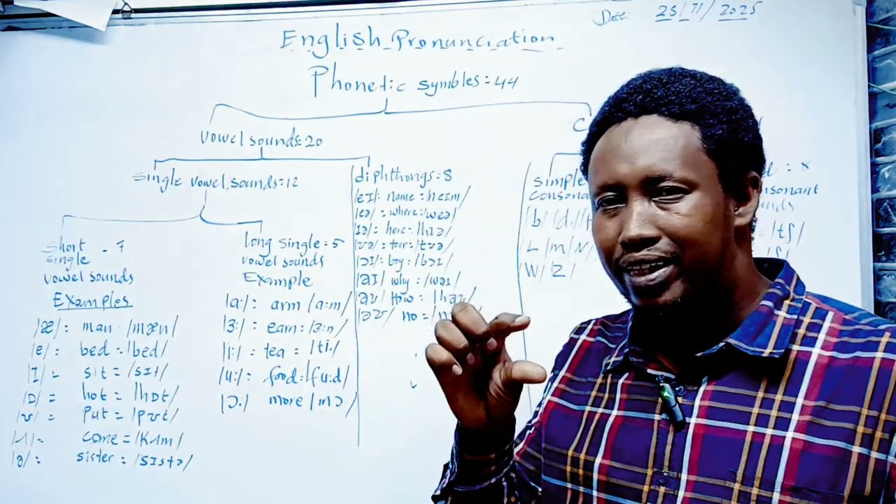 English to Somali (phonetic symbols) Pronunciation 