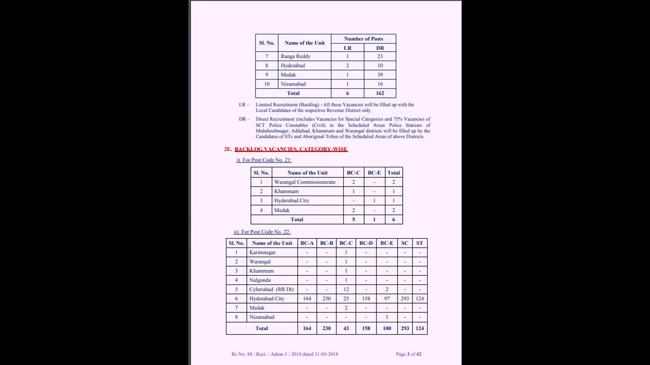 Police Recruitment 2018 || Telangana Police Jobs || SI || Constable || Home Guards