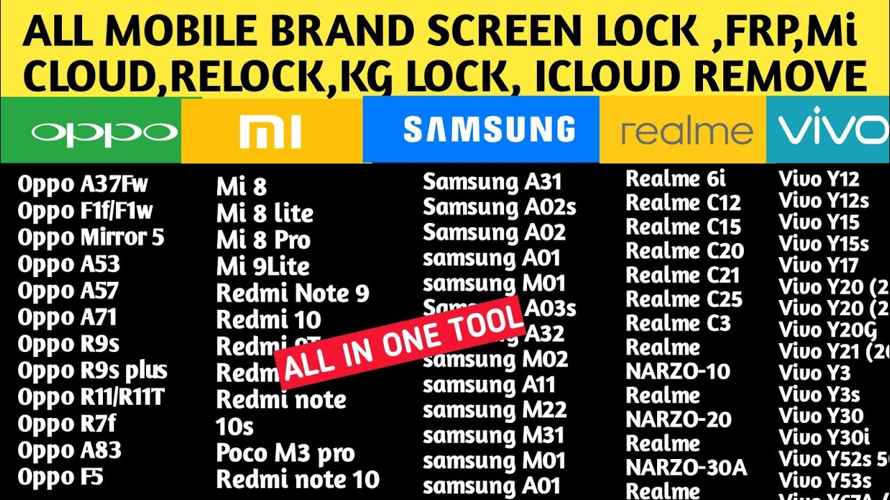 🔥Screen Lock,Mi Account, Samsung Frp, Flashing | How to Use Unlock tool | Unlock tool Full Detail