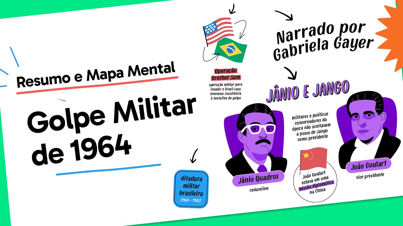 Golpe Militar de 1964 | História | QUER QUE DESENHE?