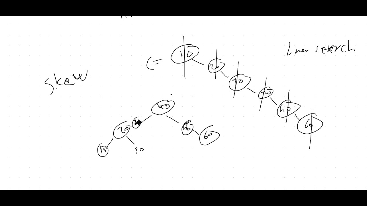 Lecture 30 : AVL Tree Part 1