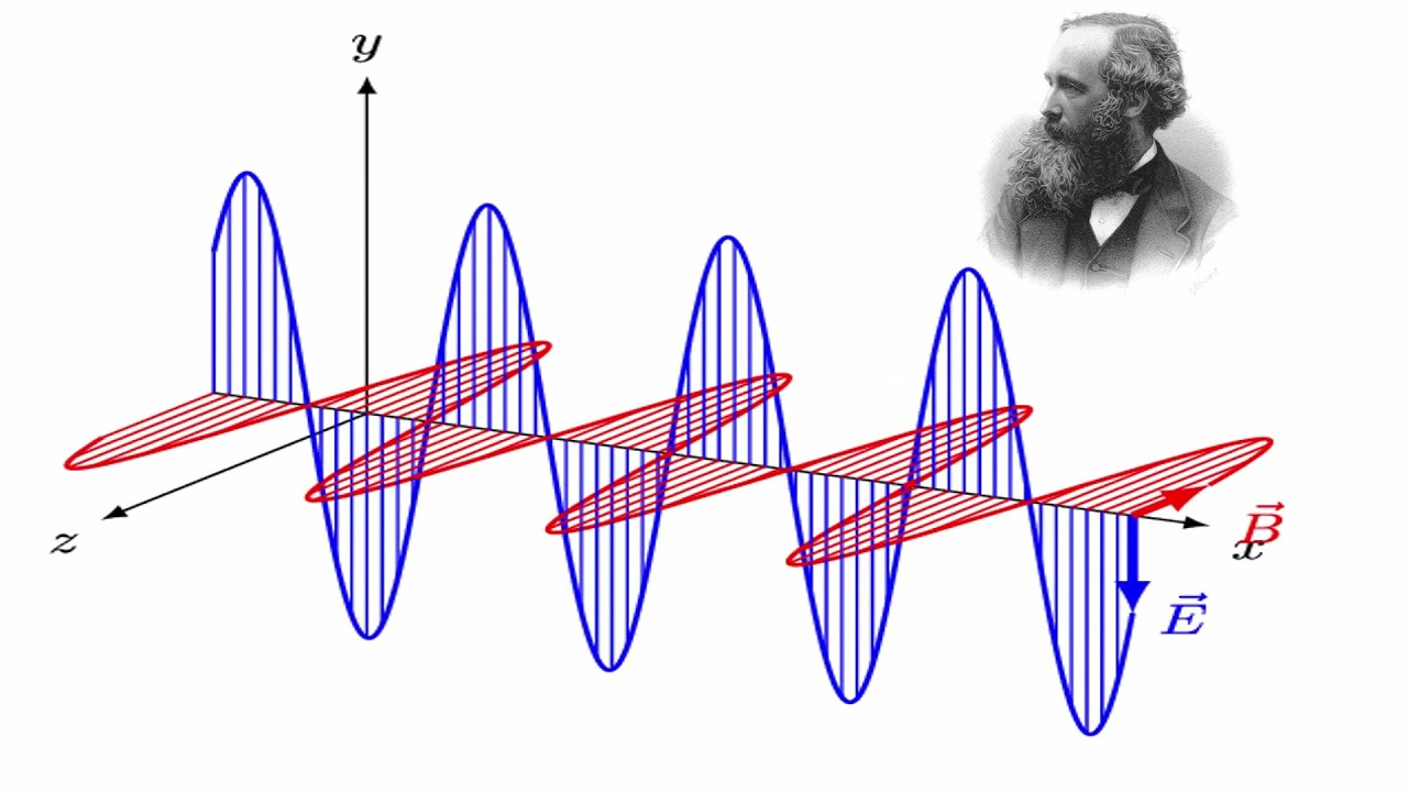 Power Radiated by EM wave (Larmor Formula)