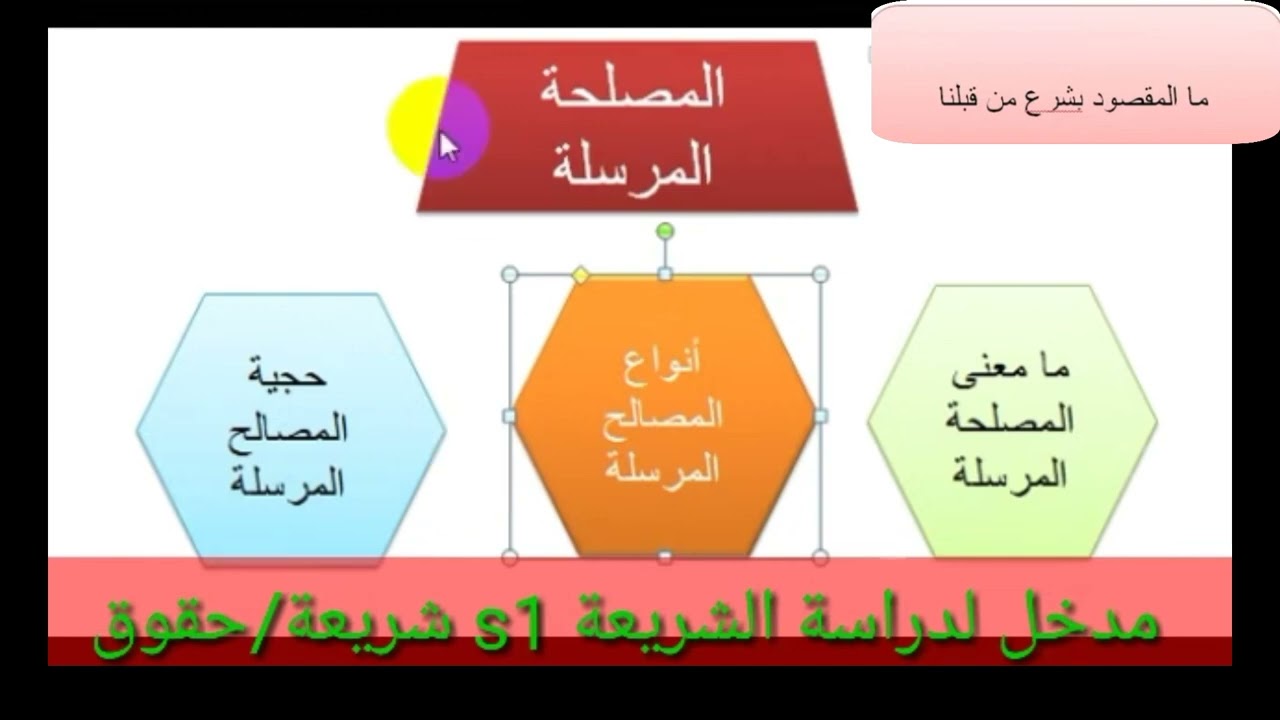 6) مدخل لدراسة الشريعة/ الحصة6: مصادر الشريعة المختلف فيها - الاستحسان. المصلحة المرسلة.