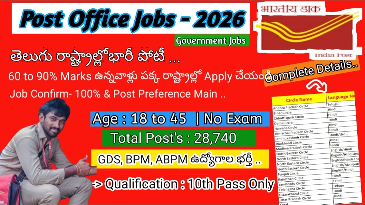 India post office job update 2026 | 60% to 90% Marks ఉన్నవాళ్లు Job Confirm | Latest News Today