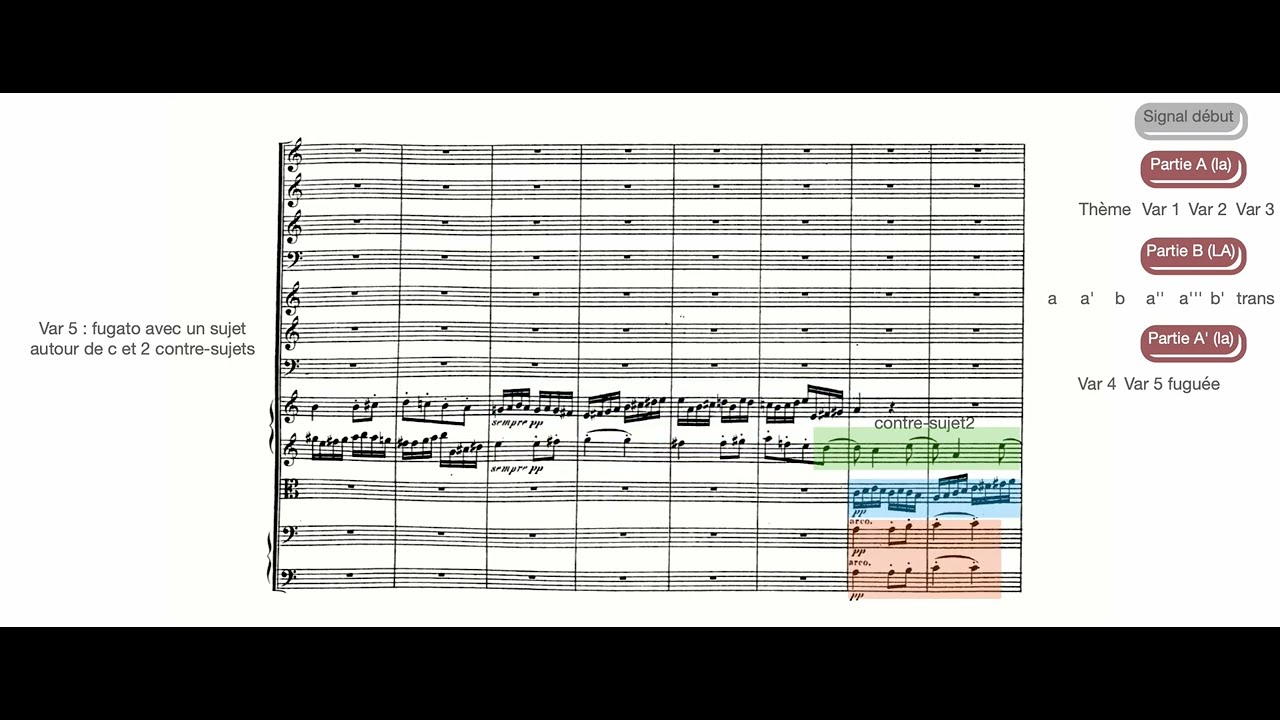 PAFMV-9e, Beethoven, Symphonie n° 7, Allegretto, analyse forme, principe de variation, C. Abromont