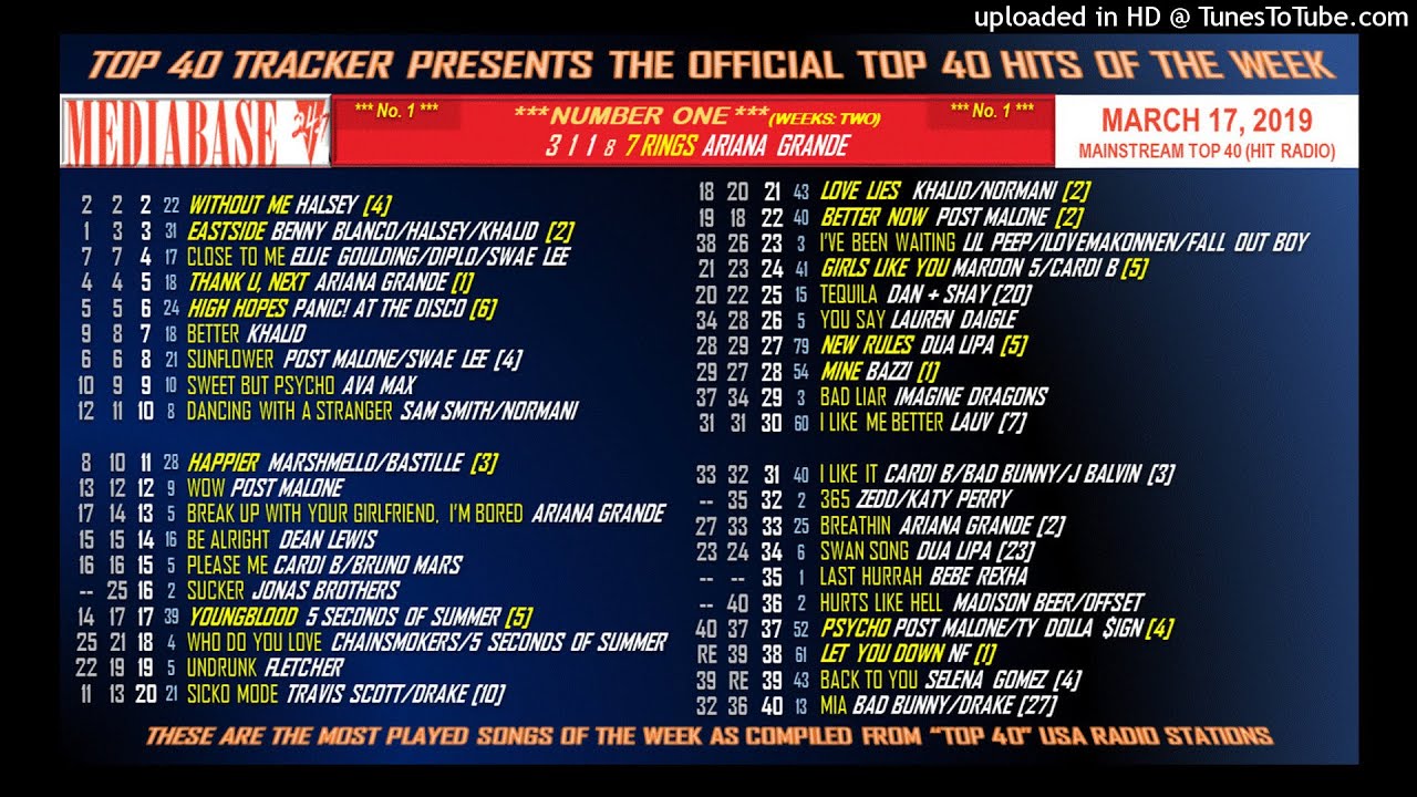 Mediabase Top 40 - HIT RADIO - March 17, 2019