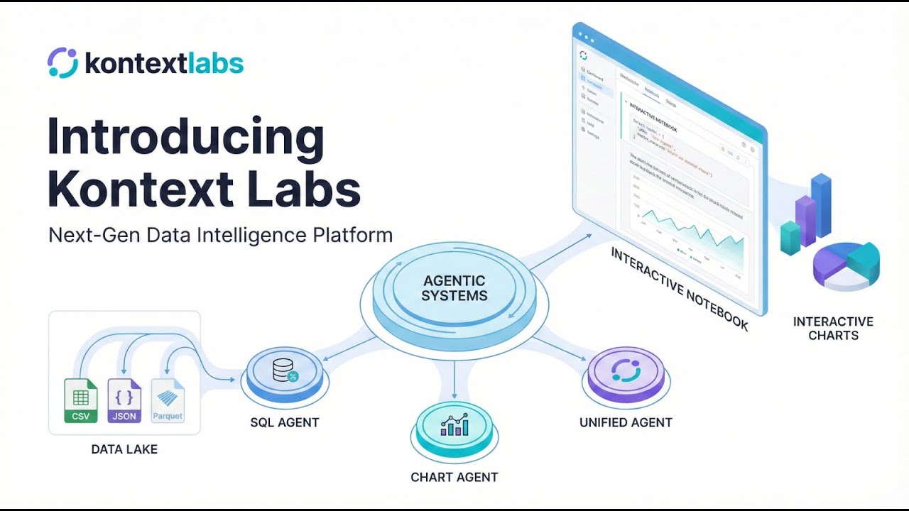 Introducing Kontext Labs Platform