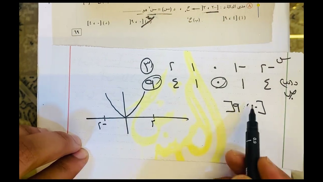 حل تمارين أختر 🔥التمثيل البياني للدوال 🔥🔥