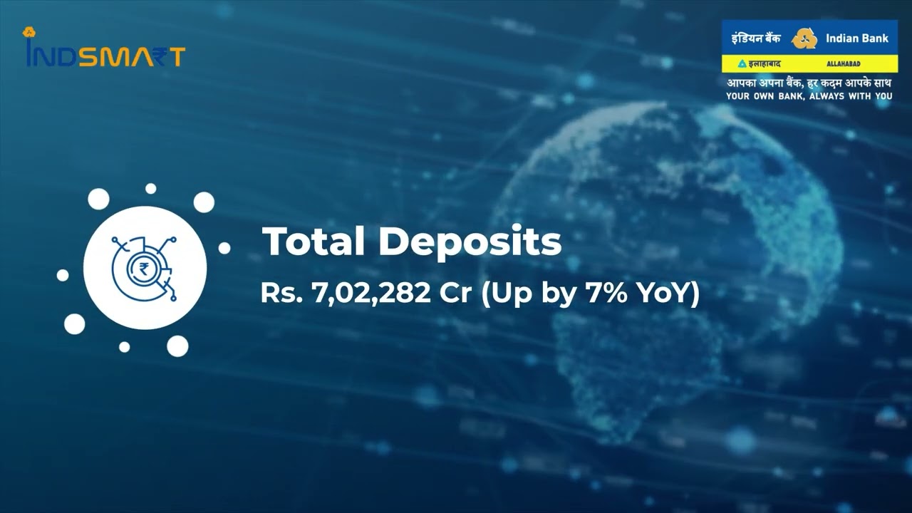 Indian Bank Q3, FY 24-25 Financial Results