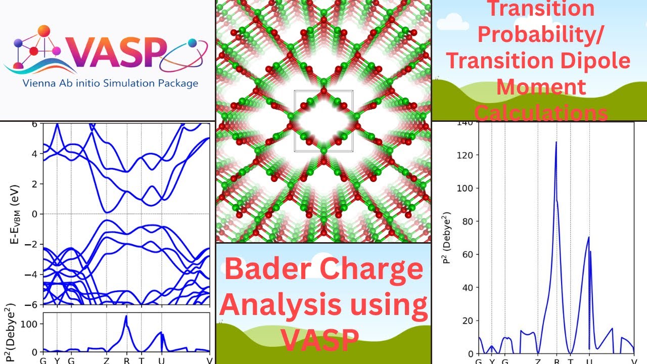 VASP Tutorial: Transition Probability from Electronic Band Structure + Bader Charge Analysis